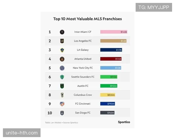 美国职业足球大联盟今日最新消息