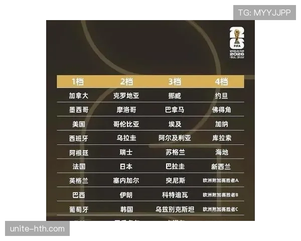 2026世界杯规则中抽签机制有哪些重点